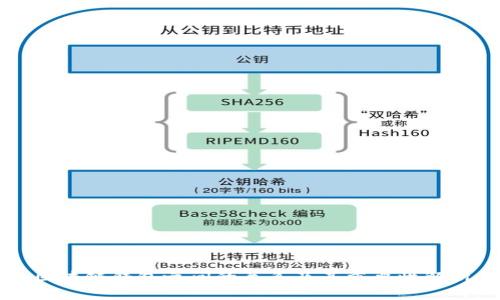 区块链钱包之间的关系及其重要性解析