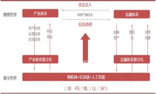 
 TP钱包USDT授权失败的解决方案与分析